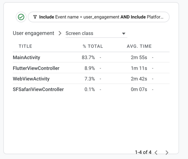 Track screen names in Flutter with Firebase Analytics